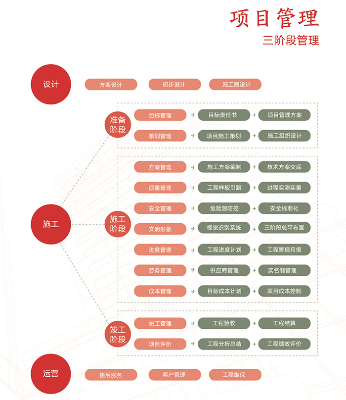 項目管控2.jpg